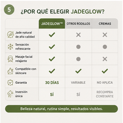 Rodillo Antiarrugas Jade Natural X3